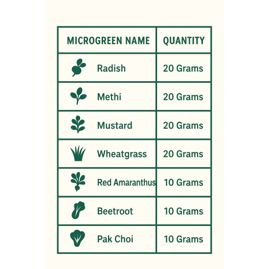 Microgreen Seeds Beginners Kit – Pack of 7 Varieties